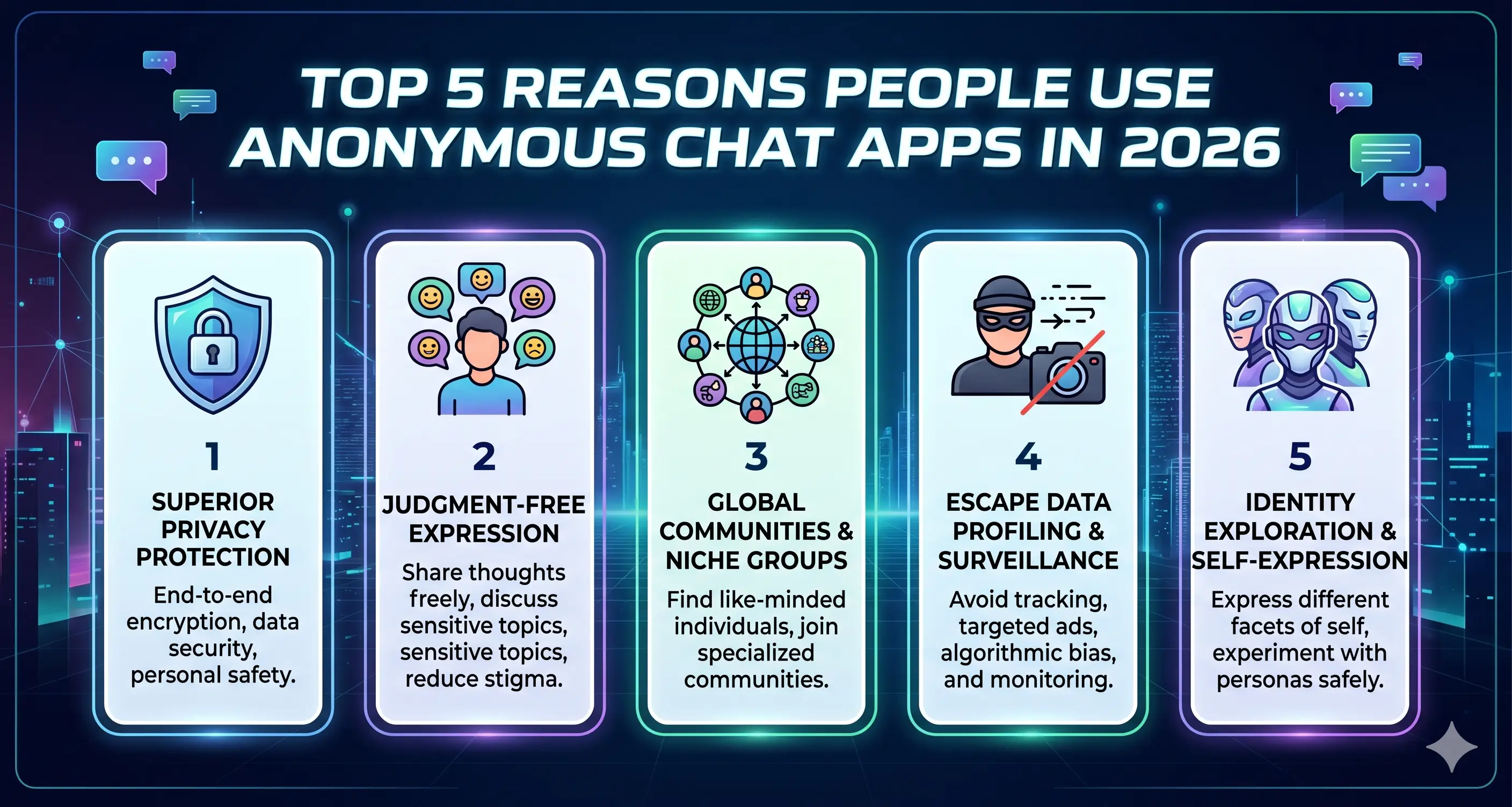 Top 5 Reasons People Use Anonymous Chat Apps in 2026